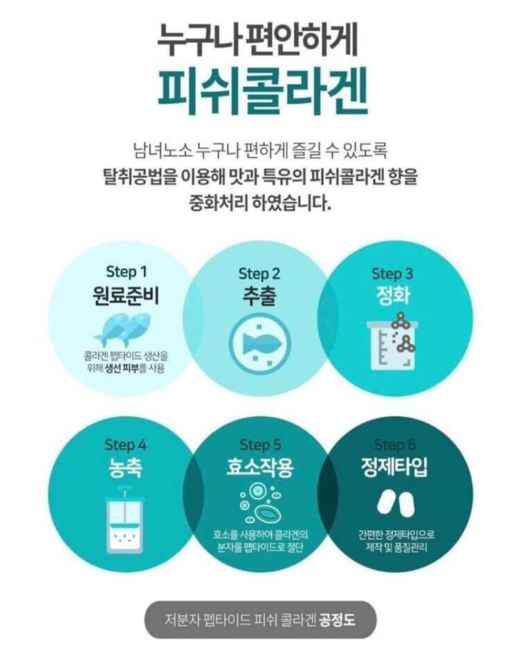 samsung pharm , samsung pharm fish collagen รีวิว pantip, samsung pharm fish collagen กินตอนไหน, samsung pharm fish collagen วิธีกิน, samsung pharm fish collagen ของแท้ดูยังไง, samsung pharm fish collagen gmarket, samsung pharm fish collagen korea, samsung pharm fish collagen อย, samsung pharm fish collagen 60เม็ด, samsung pharm fish collagen รีวิว, samsung pharm fish collagen ของแท้, samsung pharm fish collagen ดีไหม, samsung pharm fish collagen pantip, samsung pharm fish collagen ราคา, รีวิว samsung pharm fish collagen, samsung pharm fish collagen ส่วนผสม